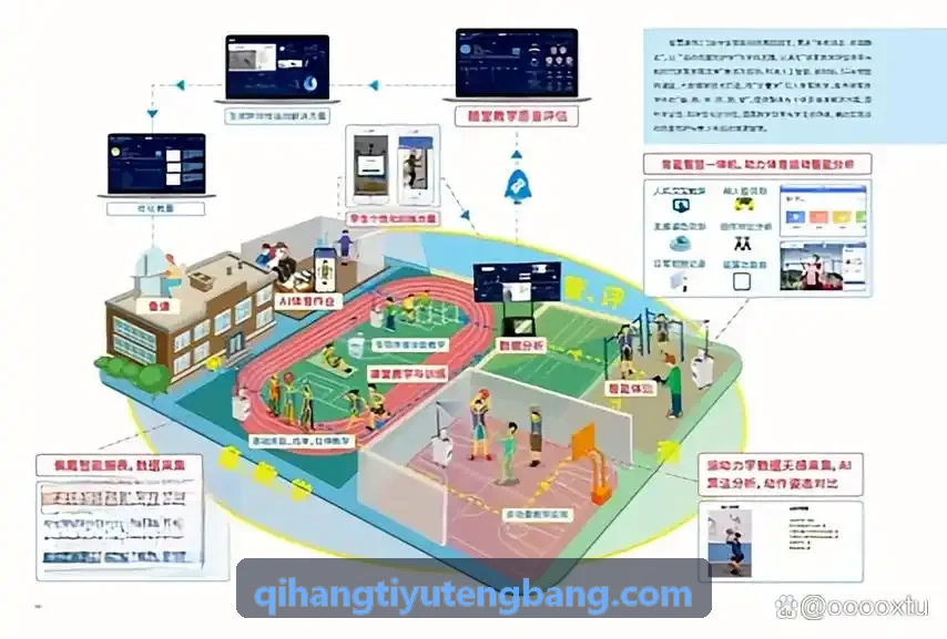 启航体育物联网通信架构师