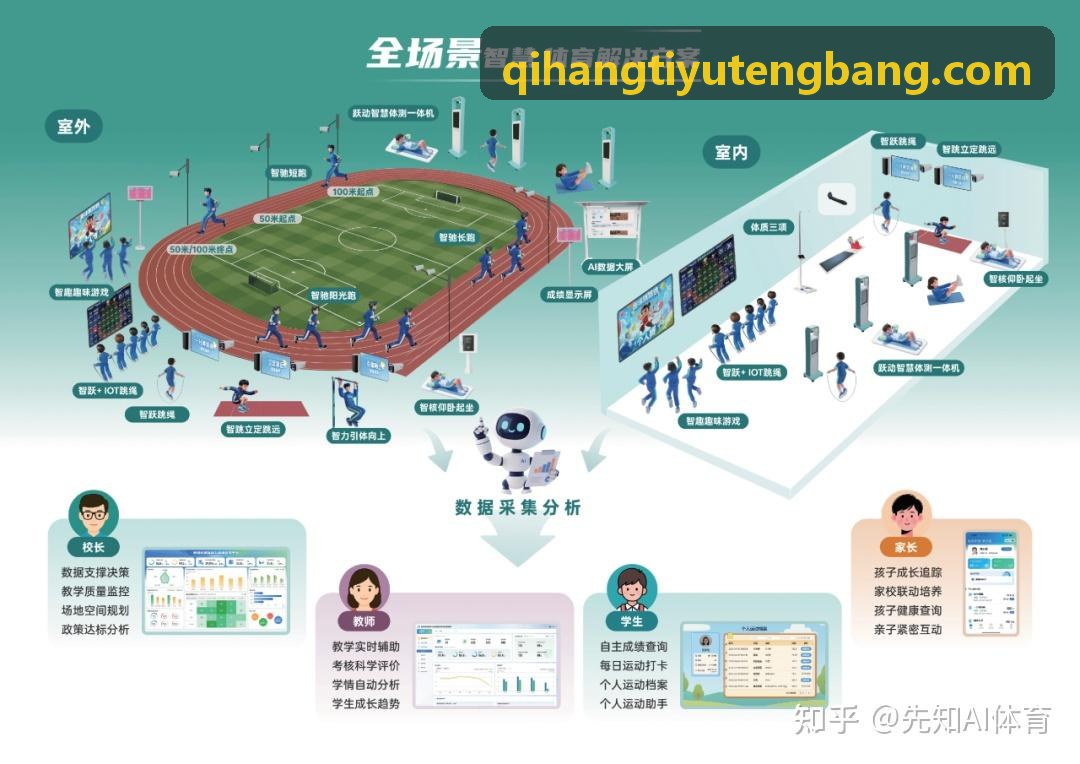 启航体育首席运动生理学家